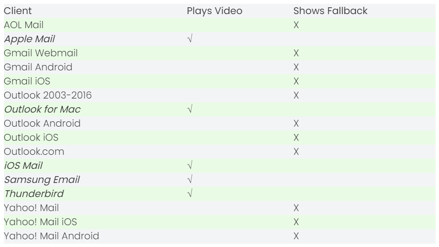 Email clients en video