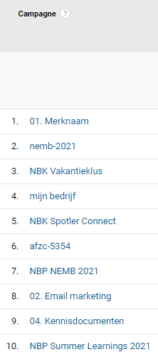 Google Analytics Campaign Spotler