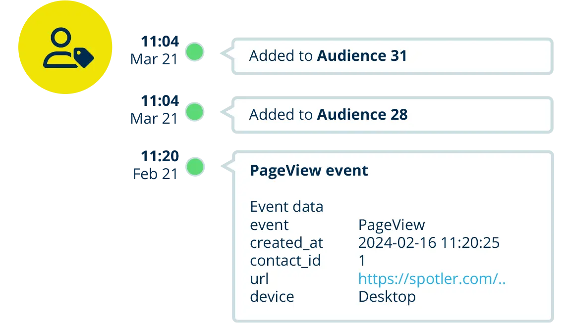 Build enriched profiles