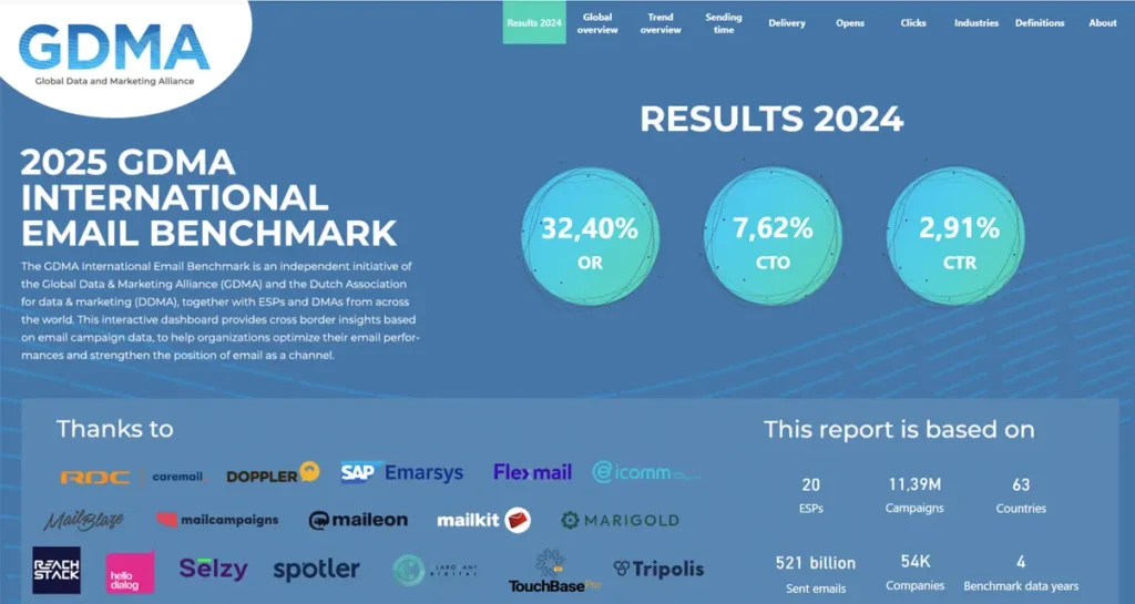 Email statistics from all over the globe are found in the GDMA Email Benchmark.