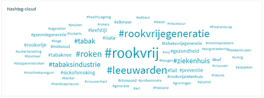 Word cloud van mediamonitoring bij MCL