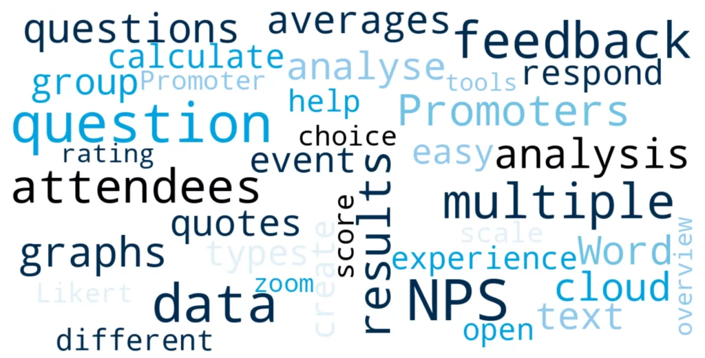An example of a word cloud after a post-event survey